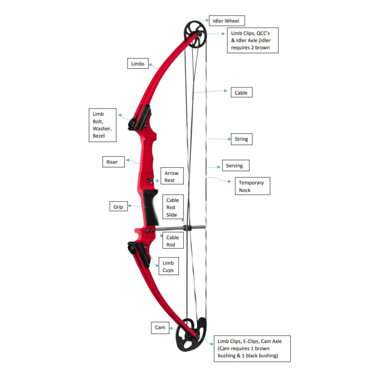 Bow Parts